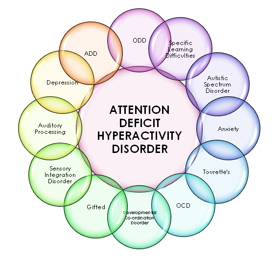 Attention Deficit Hyperactivity Disorder ADHD Dr. Neha Seth